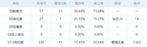 八斗奶妈阵容最强搭配　新版本八斗士阵容-第3张
