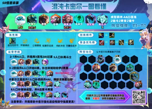 八斗奶妈阵容最强搭配　新版本八斗士阵容-第25张
