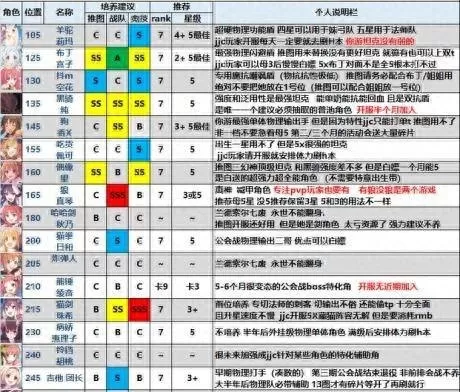 公主宝石推荐阵容搭配　公主连结阵容推荐最新-第4张