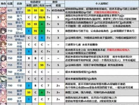 公主宝石推荐阵容搭配　公主连结阵容推荐最新-第10张