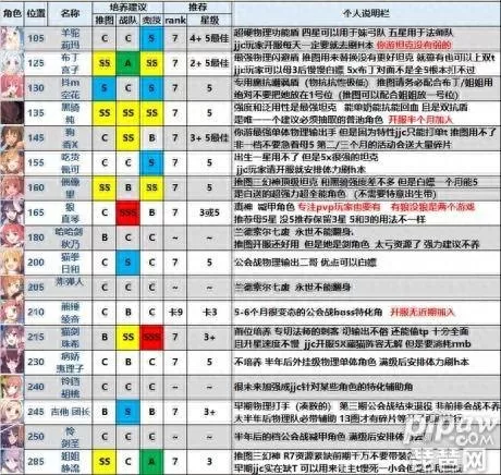 公主连接r如何搭配阵容(公主连结ios安卓互通吗)-第1张
