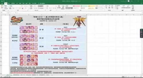 公主连接优妮阵容搭配　公主连接t0推图阵容2022-第2张