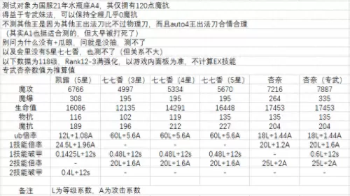 公主连接凯璐阵容搭配　公主连接阵容解法网站-第1张