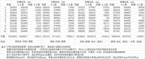 公主连接凯璐阵容搭配　公主连接阵容解法网站-第3张