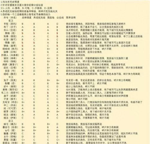 公主连接氪佬阵容搭配　公主连接t0推图阵容2022-第12张
