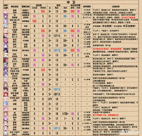 公主连接碧怎么搭配阵容(公主连接卡池)-第3张