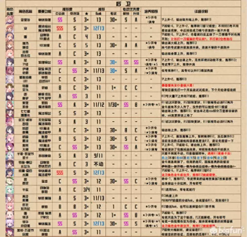 公主连接碧怎么搭配阵容(公主连接卡池)-第4张