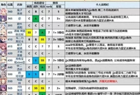公主连结强力阵容搭配　公主连接t0推图阵容2022-第8张