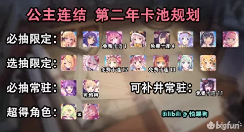 公主连结步未阵容搭配　公主连结阵容推荐最新-第42张