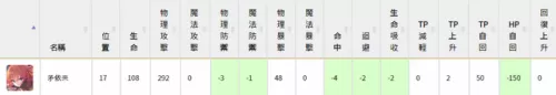 公主连结矛衣未阵容搭配(公主连结专属装备推荐)-第51张