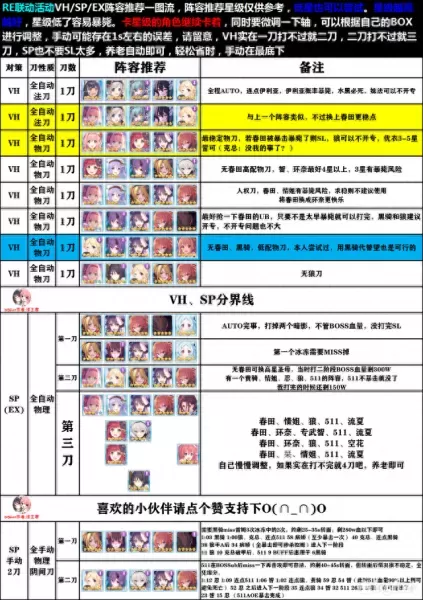 公主连结非酋阵容搭配　公主连接竞技场法师队阵容-第7张