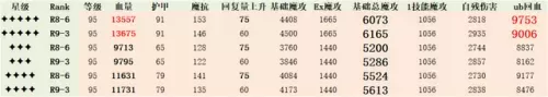 公主连结黄骑阵容搭配　公主连结六星黄骑技能介绍-第4张