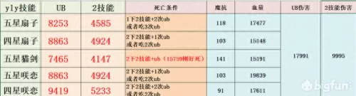 公主连结黄骑阵容搭配　公主连结六星黄骑技能介绍-第9张