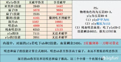 公主连结黄骑阵容搭配　公主连结六星黄骑技能介绍-第10张