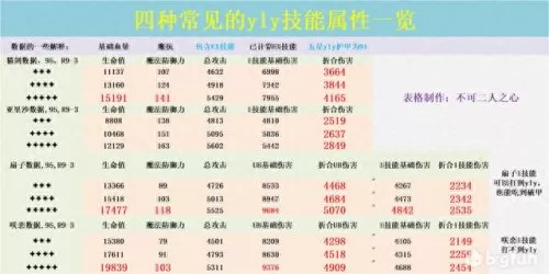公主连结黄骑阵容搭配　公主连结六星黄骑技能介绍-第11张