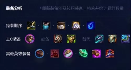 六怪兽阵容搭配剑魔　阿拉维斯VS毕尔巴-第6张