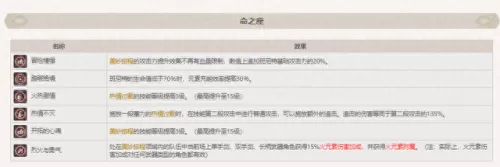 六星火神怎么搭配阵容　广东火狮队是哪个队-第2张