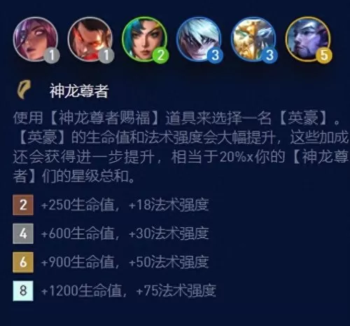 六神龙尊者阵容搭配图片(龙神法师阵容搭配)-第1张
