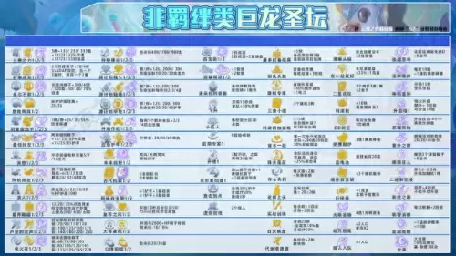六重骑之心阵容搭配　最新坎公骑冠剑t0阵容-第6张