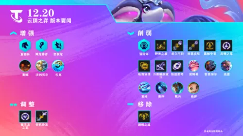 六重骑阵容搭配神龙　蜀骑t0阵容-第1张