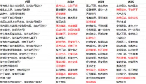 关平战法阵容搭配推荐　关平带什么战法好-第14张
