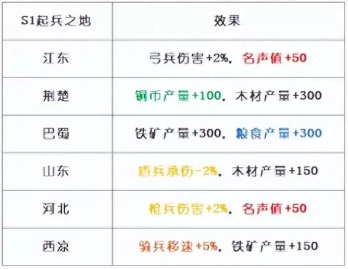 关平战法阵容搭配推荐　关平带什么战法好-第15张