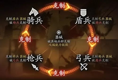 关平战法阵容搭配推荐　关平带什么战法好-第21张