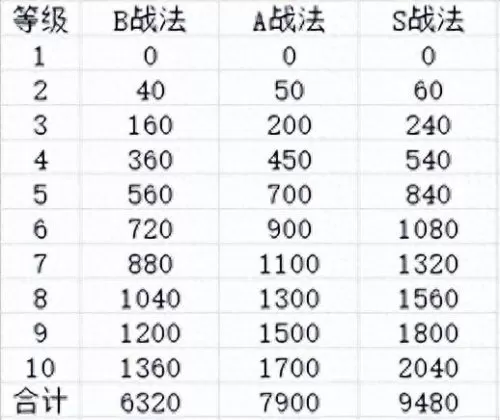 关平战法阵容搭配推荐　关平带什么战法好-第25张