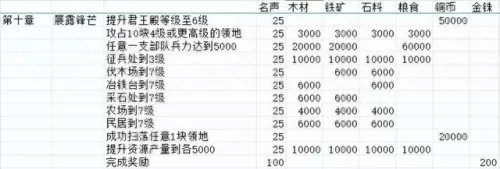 关平战法阵容搭配推荐　关平带什么战法好-第30张