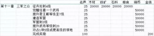 关平战法阵容搭配推荐　关平带什么战法好-第35张