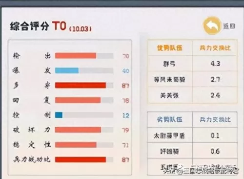 关羽兵书怎么搭配阵容好(张飞关羽马超兵书)-第3张
