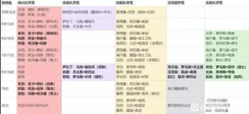 关羽君士坦丁阵容搭配　诸葛左慈混搭最强阵容-第1张