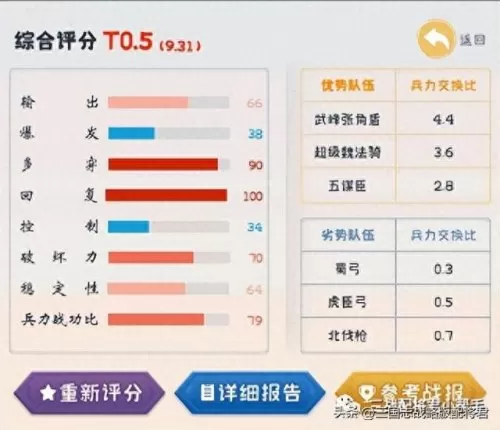 关羽诸葛搭配阵容推荐　真正王牌蜀枪诸葛赵云关羽-第3张