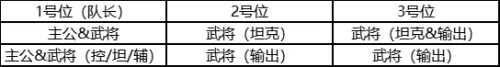 兵临城下通关阵容搭配　三国兵临城下兑换码最新-第1张