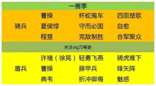 典藏曹操阵容搭配攻略　豪华曹魏传人物装备搭配-第3张