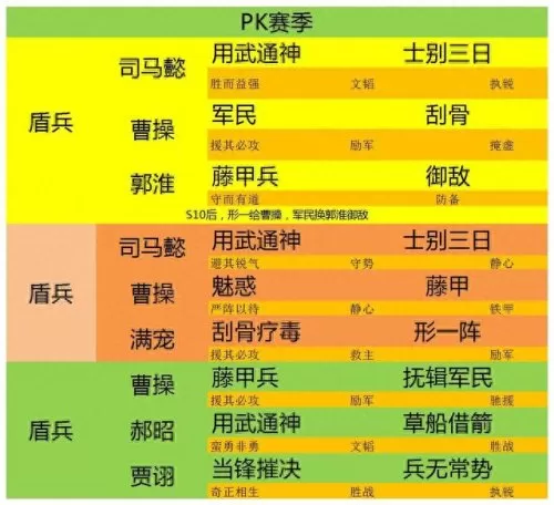 典藏曹操阵容搭配攻略　豪华曹魏传人物装备搭配-第5张
