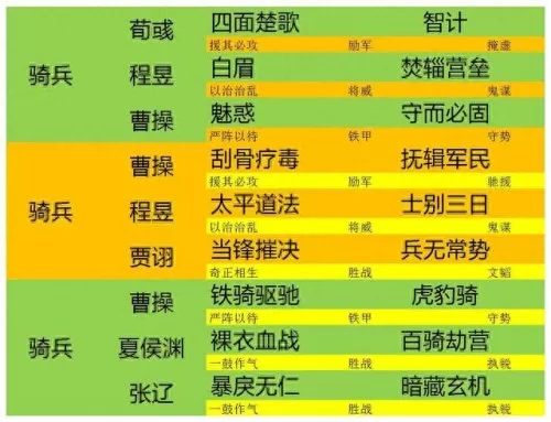 典藏曹操阵容搭配攻略　豪华曹魏传人物装备搭配-第6张