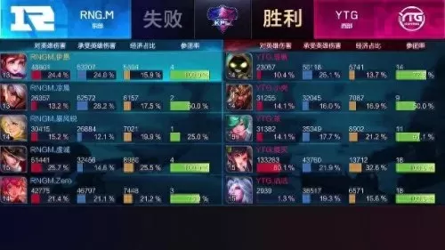 养猪标准阵容搭配图表片(最强养猪阵容排行)-第2张