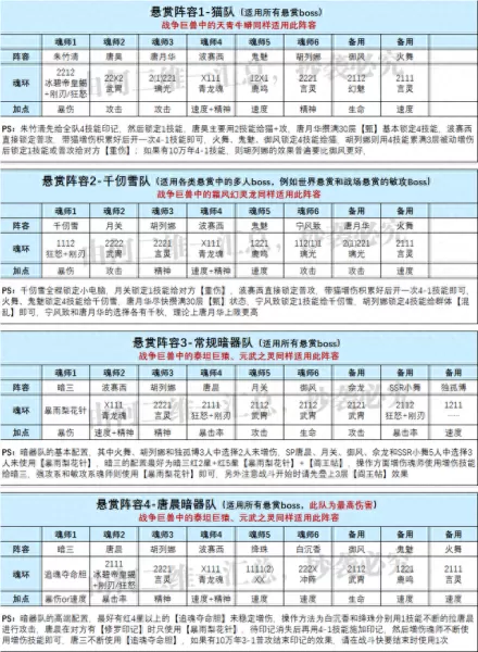 再造唐门阵容搭配图表　新斗罗大陆不氪金最强阵容配合-第4张