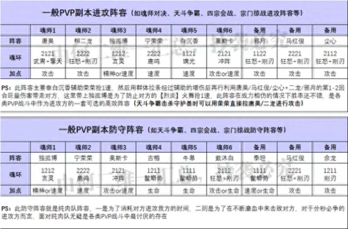 再造唐门阵容搭配图表　新斗罗大陆不氪金最强阵容配合-第6张