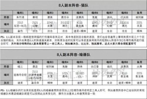 再造唐门阵容搭配图表　新斗罗大陆不氪金最强阵容配合-第8张