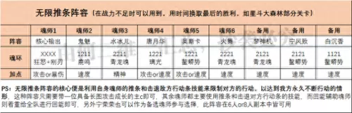 再造唐门阵容搭配图表　新斗罗大陆不氪金最强阵容配合-第7张