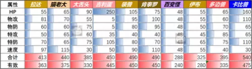 冒险之旅阵容搭配卡比兽(冒险之旅平民最强阵容)-第2张