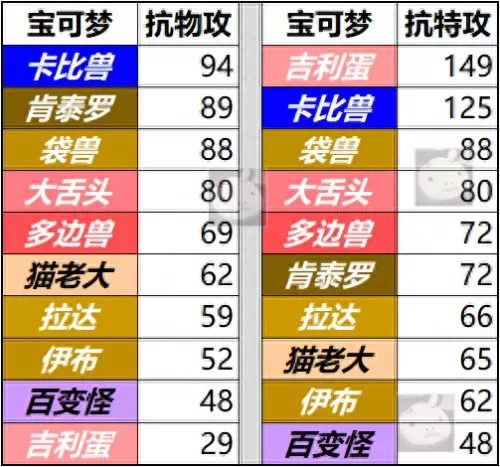 冒险之旅阵容搭配卡比兽(冒险之旅平民最强阵容)-第3张