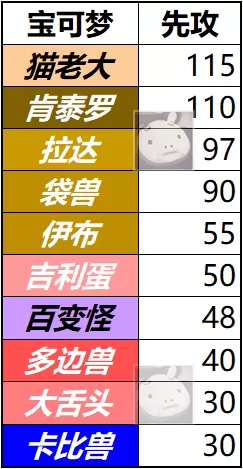 冒险之旅阵容搭配卡比兽(冒险之旅平民最强阵容)-第4张