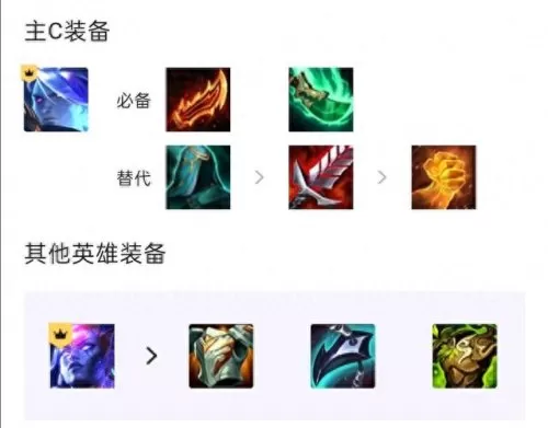 冒险之星阵容搭配攻略　冒险王3ol五个角色最强搭配-第2张