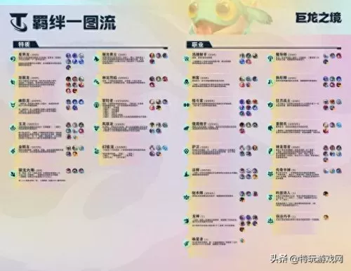 冒险之誓最佳阵容搭配　净化手游最佳阵容攻略-第2张