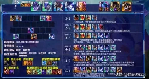 冒险之誓最佳阵容搭配　净化手游最佳阵容攻略-第6张