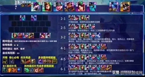 冒险之誓最佳阵容搭配　净化手游最佳阵容攻略-第8张