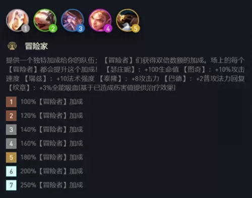 冒险九五阵容推荐搭配图(云顶之弈九五阵容怎么玩)-第8张